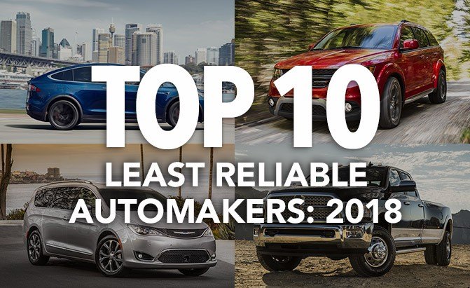 Top 10 Least Reliable Automakers: Consumer Reports 2018